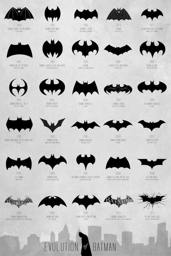 Evolution of the Batman logo